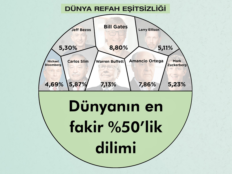 8 büyüktür 3,6 milyar…